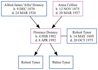 Family Tree