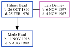 Family Tree