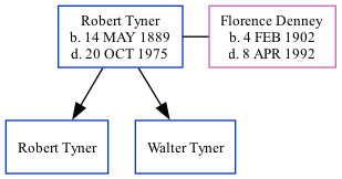 Family Tree