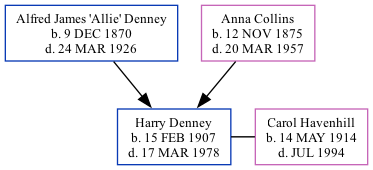 Family Tree