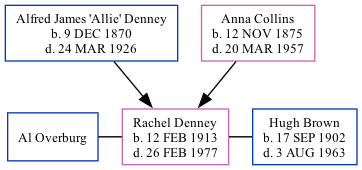 Family Tree