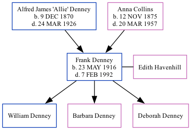 Family Tree