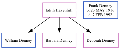 Family Tree