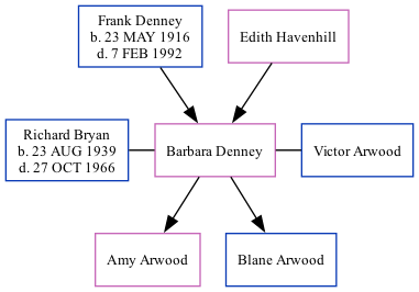 Family Tree