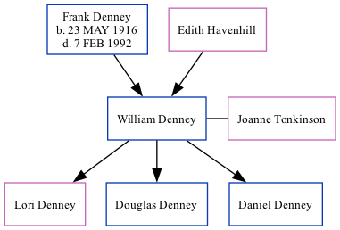 Family Tree