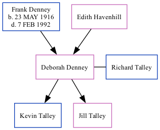 Family Tree