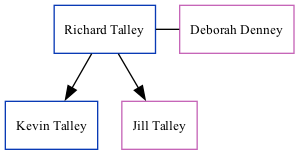 Family Tree