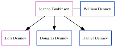 Family Tree