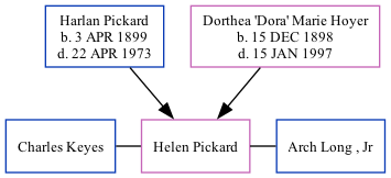 Family Tree