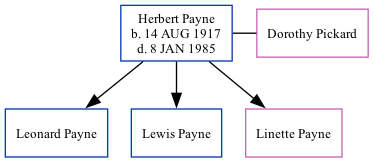 Family Tree