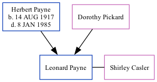 Family Tree