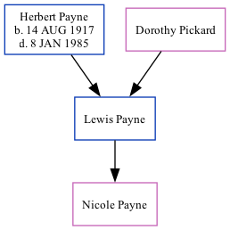 Family Tree