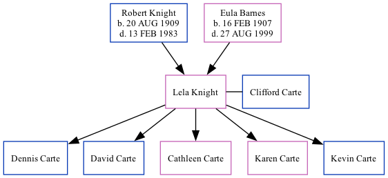 Family Tree