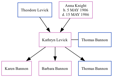 Family Tree