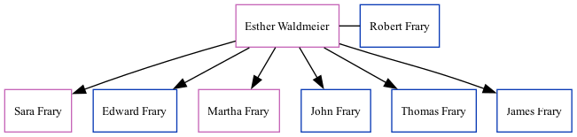 Family Tree