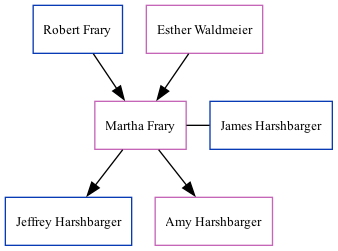 Family Tree