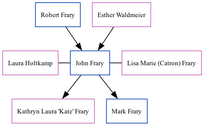 Family Tree