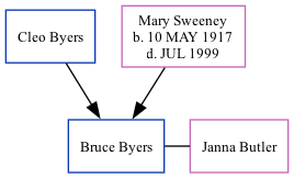 Family Tree