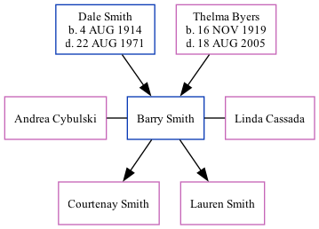 Family Tree