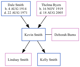 Family Tree