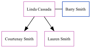 Family Tree