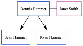 Family Tree