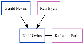 Family Tree