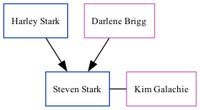 Family Tree