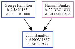 Family Tree