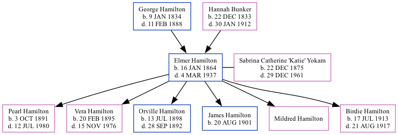 Family Tree