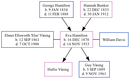 Family Tree