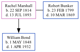 Family Tree