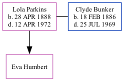 Family Tree