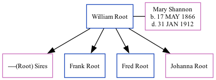 Family Tree