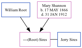 Family Tree