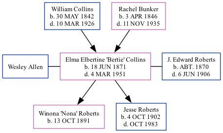 Family Tree