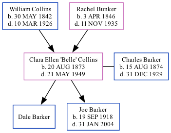 Family Tree