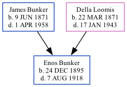 Family Tree