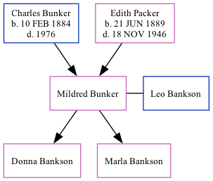 Family Tree