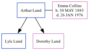 Family Tree