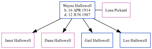 Family Tree