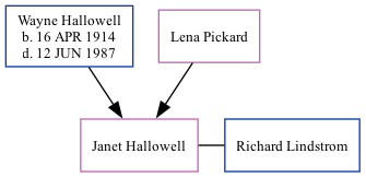 Family Tree