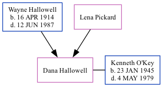 Family Tree