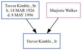 Family Tree