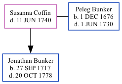 Family Tree