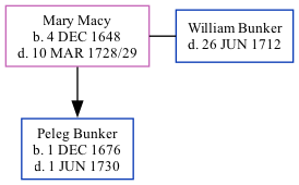 Family Tree