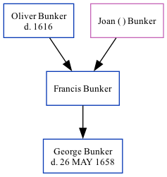 Family Tree