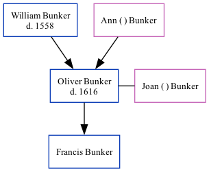 Family Tree