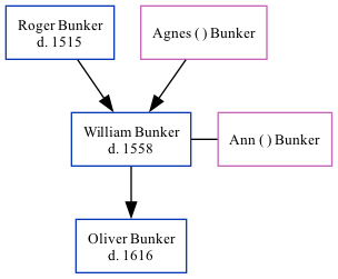 Family Tree