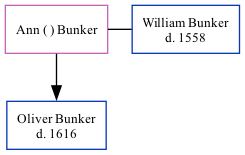 Family Tree